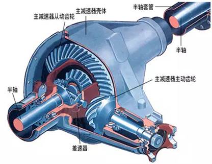 工业自动化核心组件解析 从全屏显示到减速机的全面认知